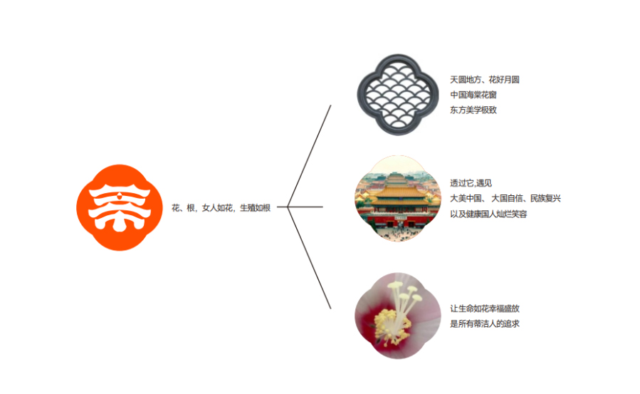品牌故事2.jpg